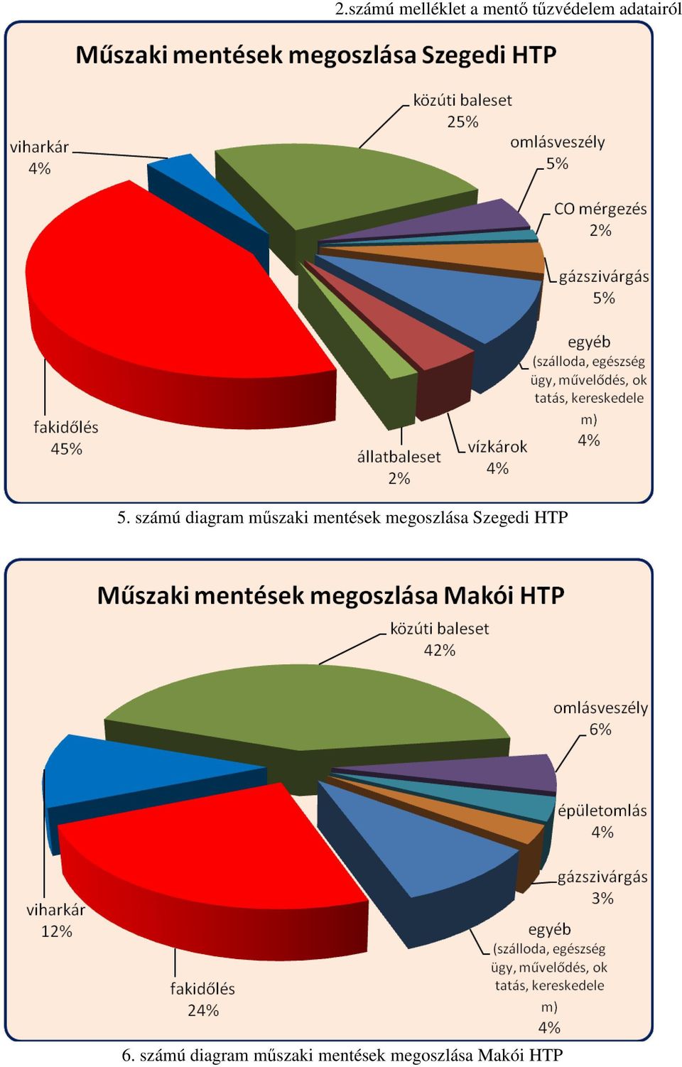 számú diagram műszaki mentések