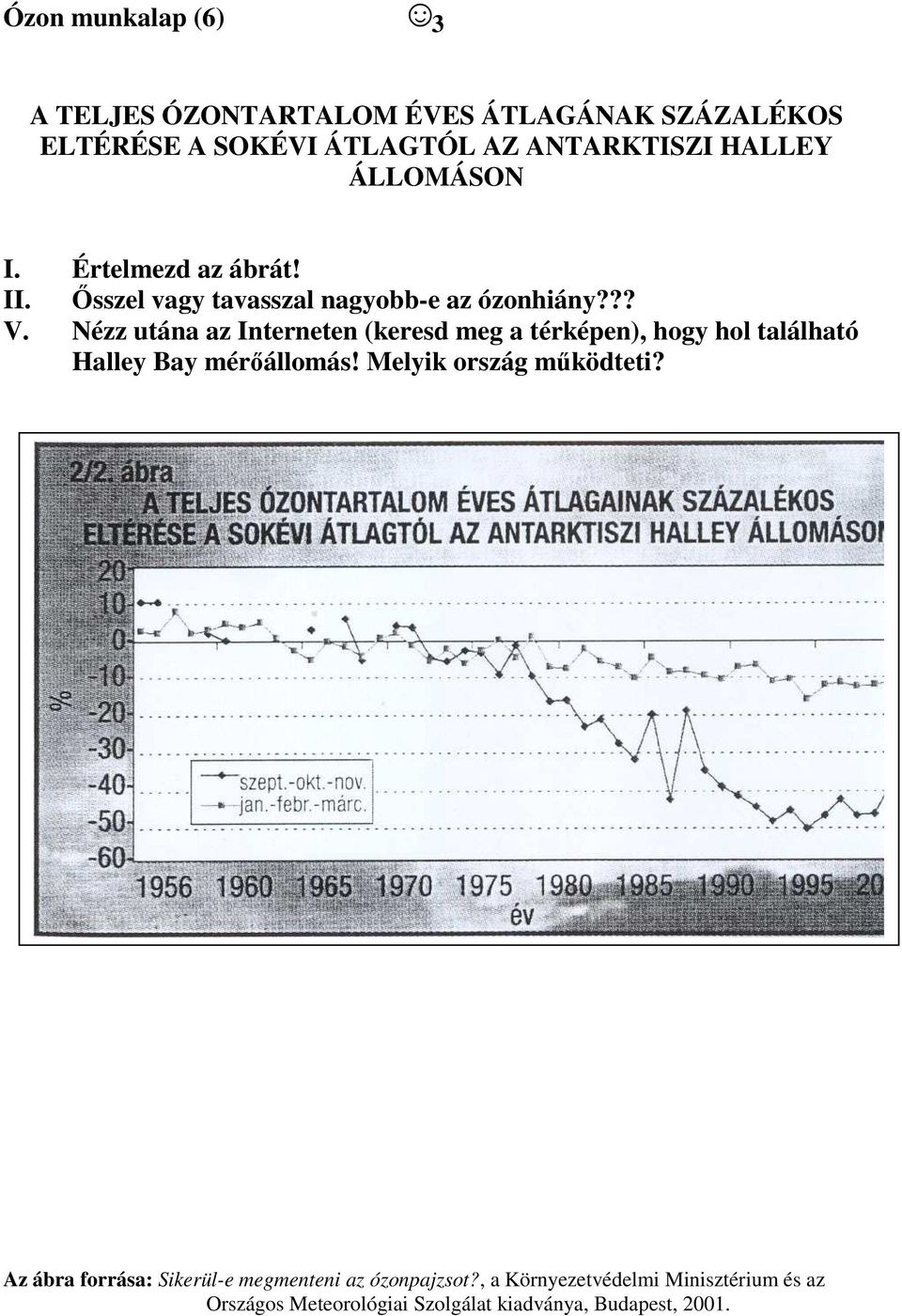 İsszel vagy tavasszal nagyobb-e az ózonhiány??? V.