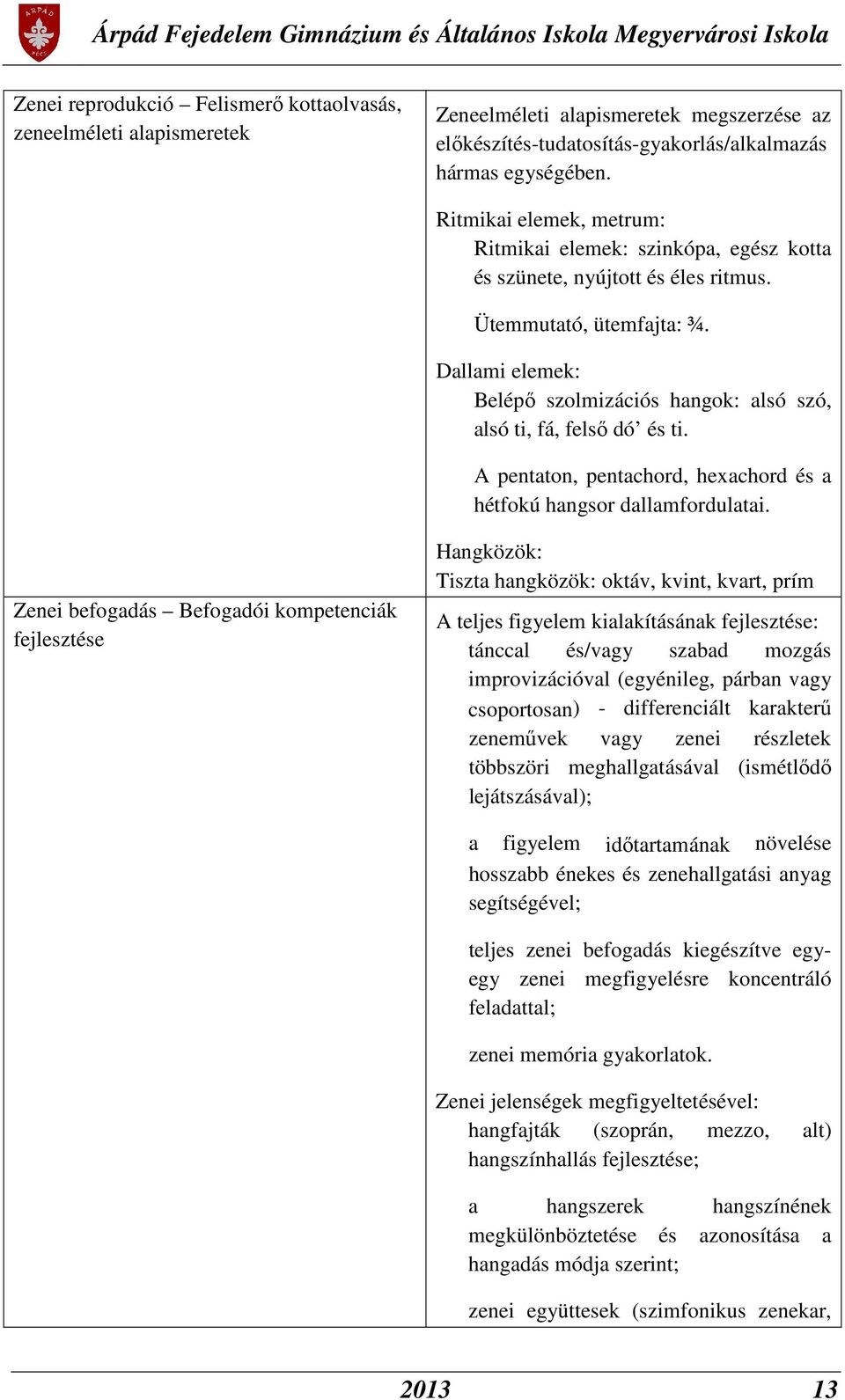 Dallami elemek: Belépő szolmizációs hangok: alsó szó, alsó ti, fá, felső dó és ti. A pentaton, pentachord, hexachord és a hétfokú hangsor dallamfordulatai.