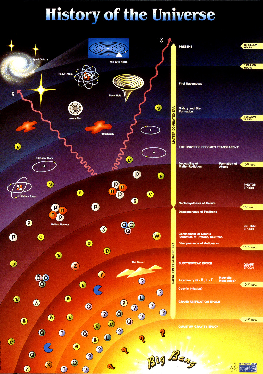 diagrammja Folyadék-gáz átmenet Nagy