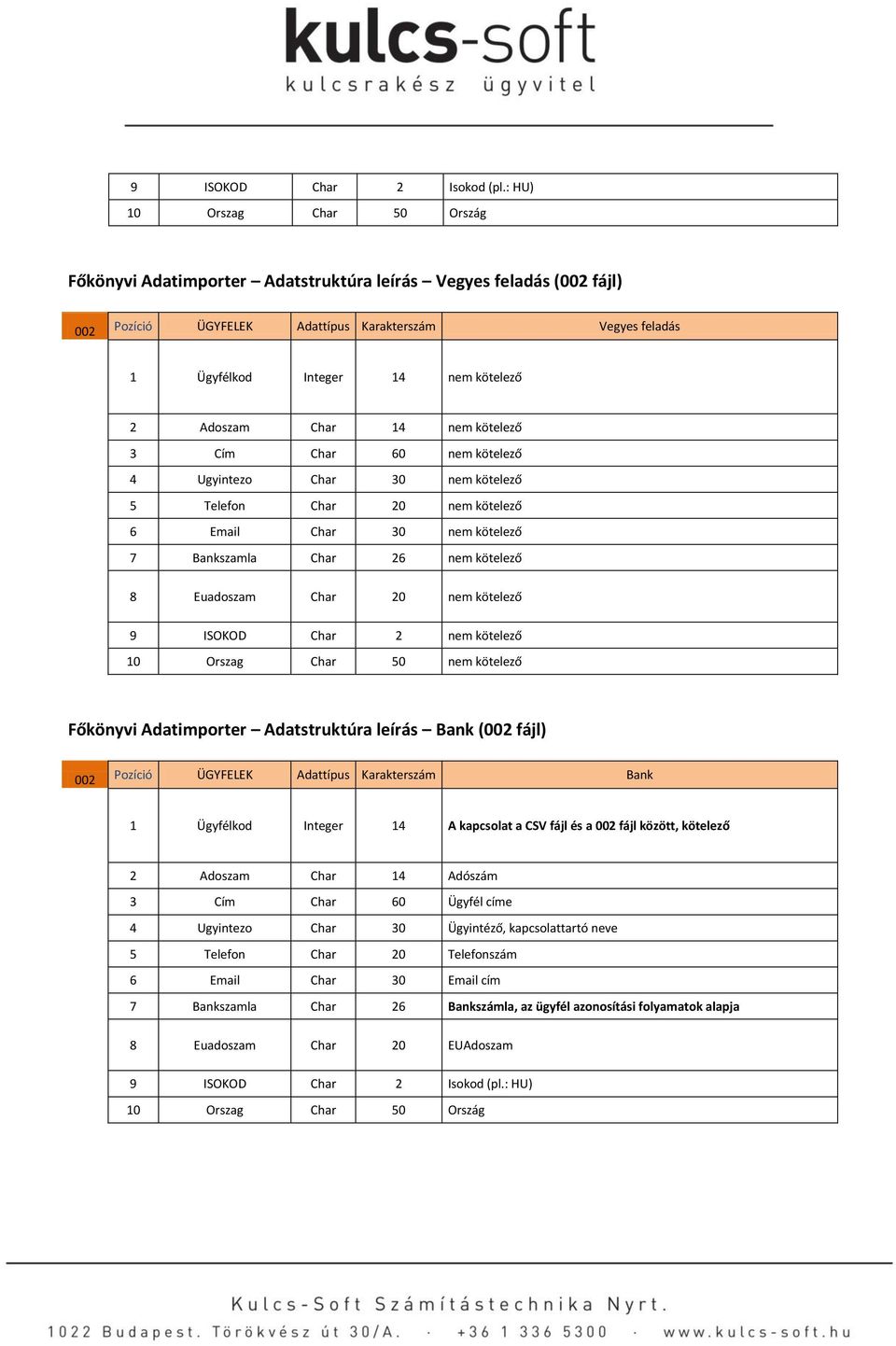 Adoszam Char 14 nem kötelező 3 Cím Char 60 nem kötelező 4 Ugyintezo Char 30 nem kötelező 5 Telefon Char 20 nem kötelező 6 Email Char 30 nem kötelező 7 Bankszamla Char 26 nem kötelező 8 Euadoszam Char