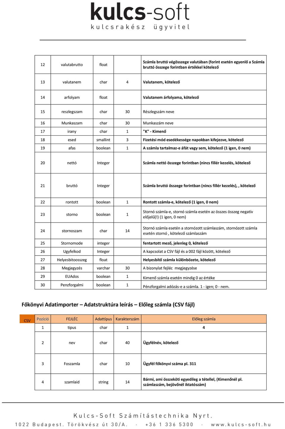 19 afas boolean 1 A számla tartalmaz-e áfát vagy sem, kötelező (1 igen, 0 nem) 20 nettó Integer Számla nettó összege forintban (nincs fillér kezelés, kötelező 21 bruttó Integer Számla bruttó összege