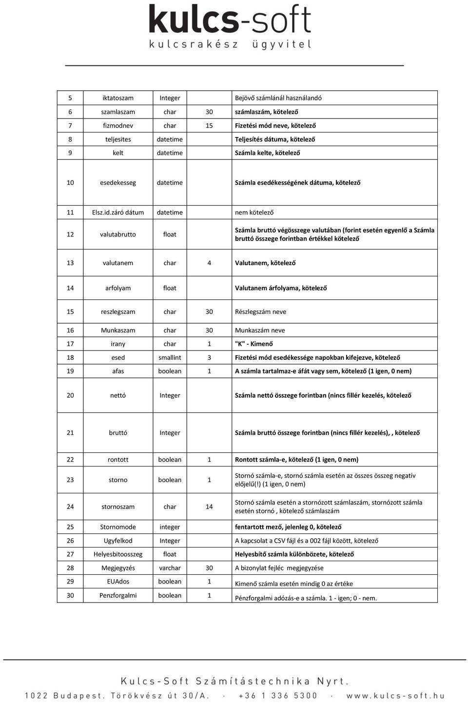 záró dátum datetime nem kötelező 12 valutabrutto float Számla bruttó végösszege valutában (forint esetén egyenlő a Számla bruttó összege forintban értékkel kötelező 13 valutanem char 4 Valutanem,