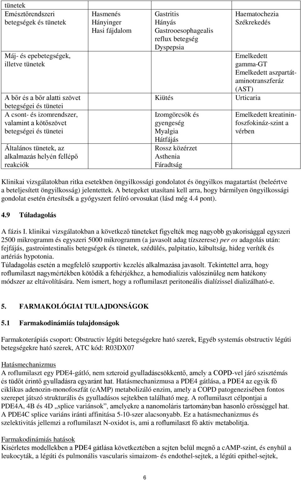 Myalgia Hátfájás Rossz közérzet Asthenia Fáradtság Haematochezia Székrekedés Emelkedett gamma-gt Emelkedett aszpartátaminotranszferáz (AST) Urticaria Emelkedett kreatininfoszfokináz-szint a vérben