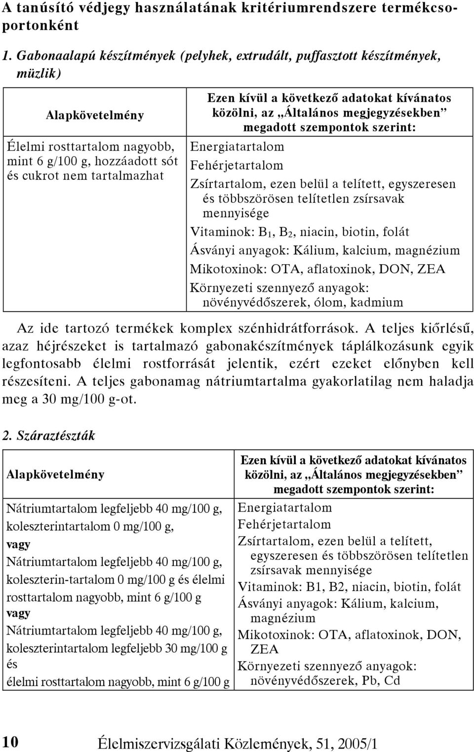 következő adatokat kívánatos közölni, az Általános megjegyzésekben megadott szempontok szerint: Energiatartalom Fehérjetartalom Zsírtartalom, ezen belül a telített, egyszeresen és többszörösen