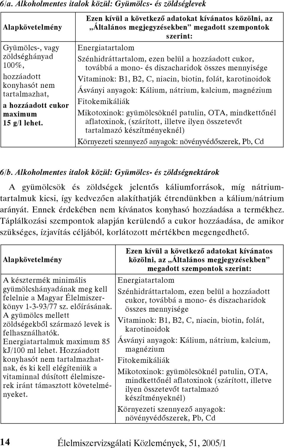 diszacharidok összes mennyisége Vitaminok: B1, B2, C, niacin, biotin, folát, karotinoidok Ásványi anyagok: Kálium, nátrium, kalcium, magnézium Fitokemikáliák Mikotoxinok: gyümölcsöknél patulin, OTA,