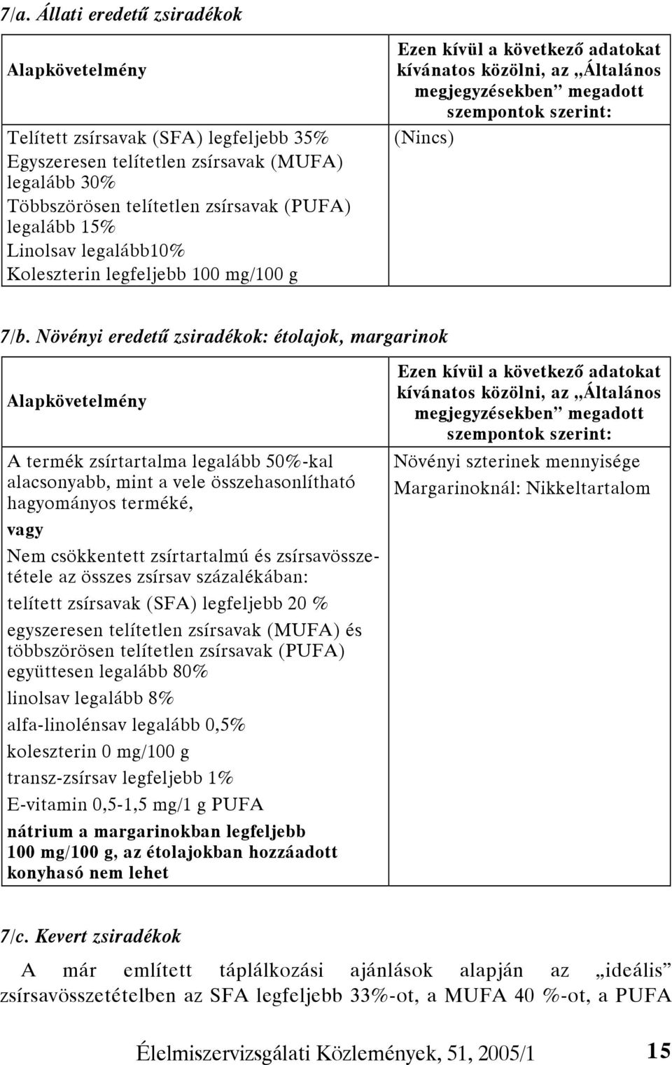 Növényi eredetű zsiradékok: étolajok, margarinok Alapkövetelmény A termék zsírtartalma legalább 50%-kal alacsonyabb, mint a vele összehasonlítható hagyományos terméké, vagy Nem csökkentett