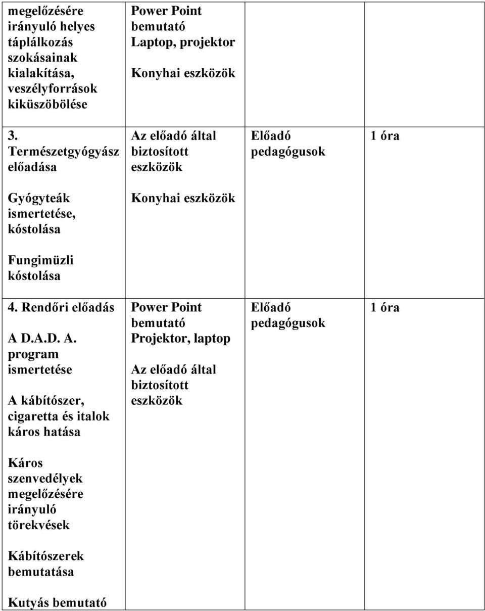 Természetgyógyász előadása Az előadó által Előadó pedagógusok 1 óra Gyógyteák ismertetése, kóstolása Konyhai Fungimüzli kóstolása 4.