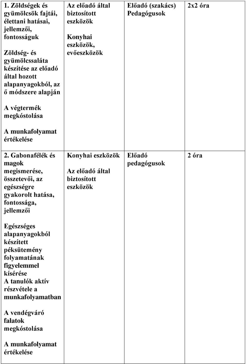 Gabonafélék és magok megismerése, összetevői, az egészségre gyakorolt hatása, fontossága, jellemzői Konyhai Az előadó által Előadó pedagógusok 2 óra