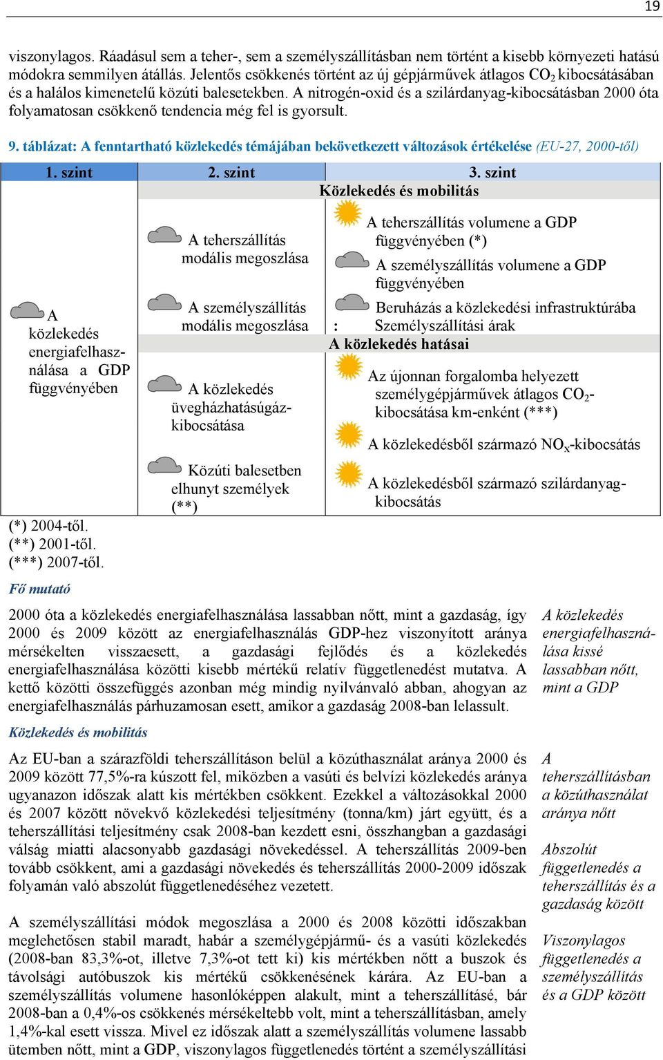 A nitrogén-oxid és a szilárdanyag-kibocsátásban 2000 óta folyamatosan csökkenő tendencia még fel is gyorsult. 9.