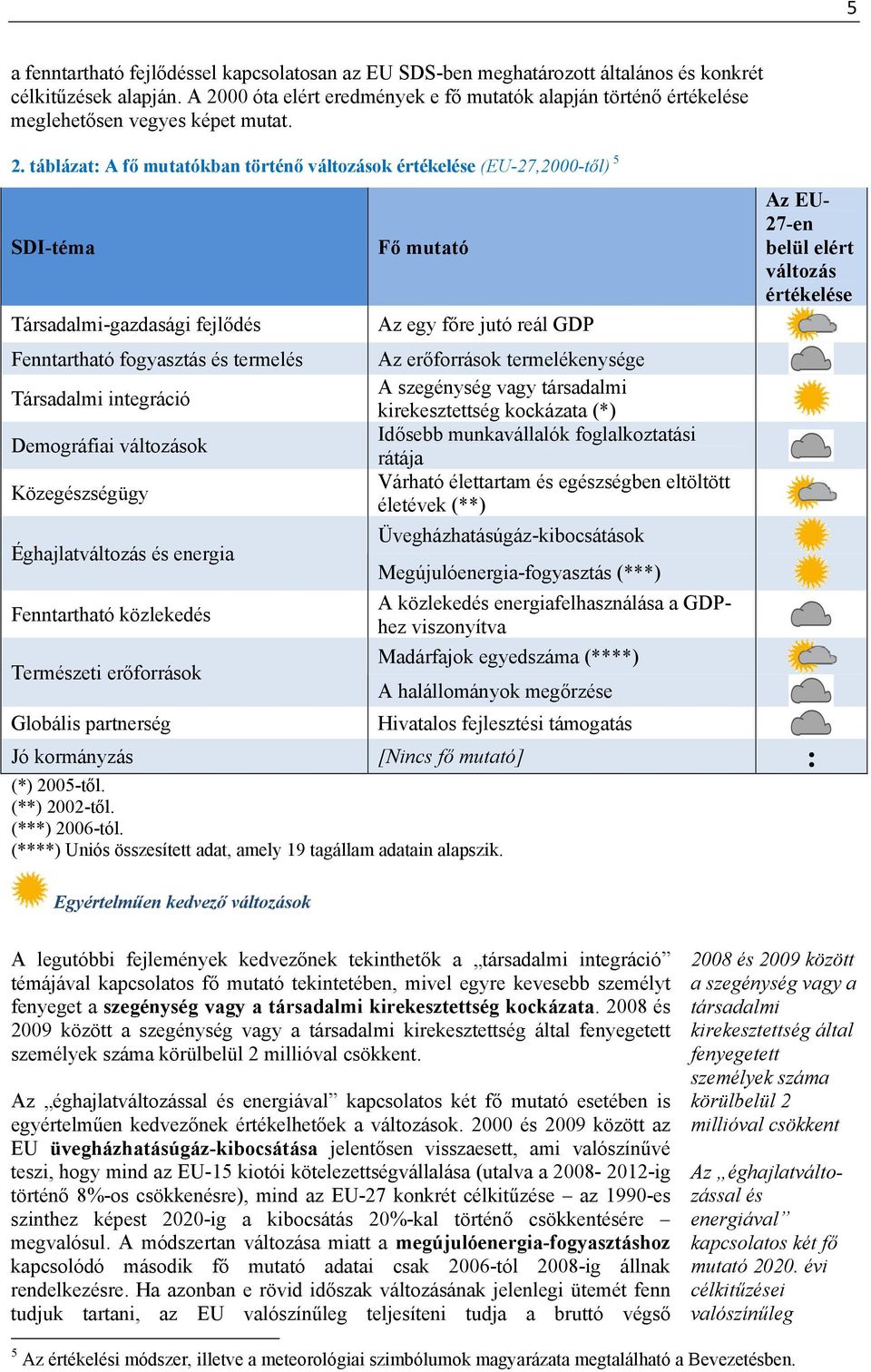 Társadalmi-gazdasági fejlődés Fenntartható fogyasztás és termelés Társadalmi integráció Demográfiai változások Közegészségügy Éghajlatváltozás és energia Fenntartható közlekedés Természeti