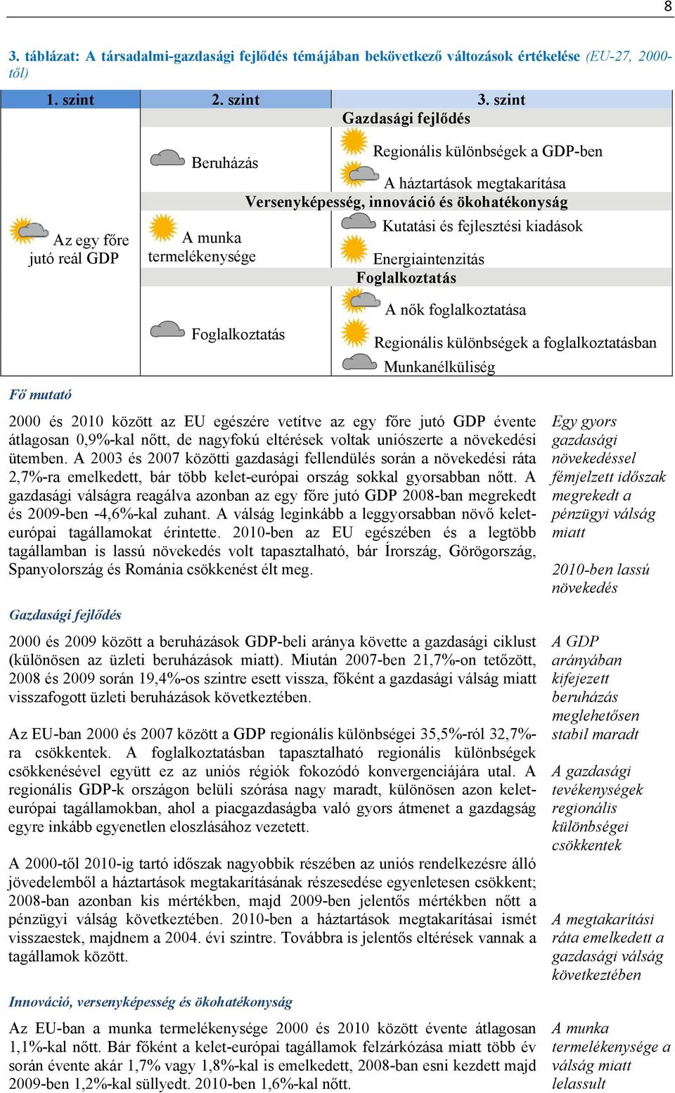 kiadások termelékenysége Energiaintenzitás Foglalkoztatás Fő mutató Foglalkoztatás A nők foglalkoztatása Regionális különbségek a foglalkoztatásban Munkanélküliség 2000 és 2010 között az EU egészére