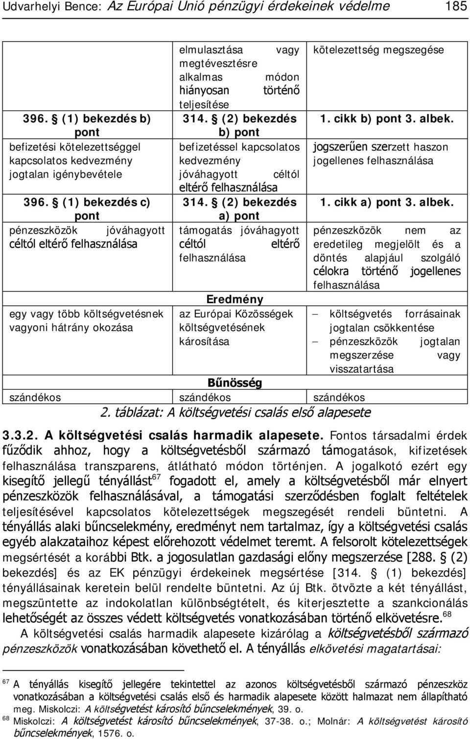 teljesítése 314. (2) bekezdés b) pont befizetéssel kapcsolatos kedvezmény jóváhagyott céltól eltérő felhasználása 314.