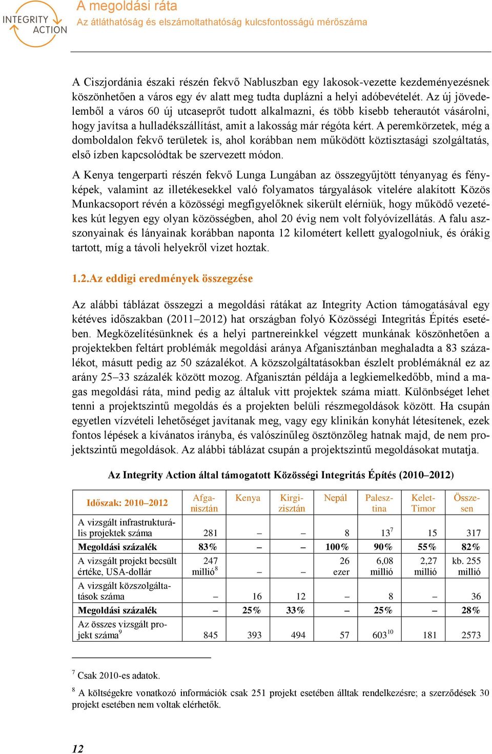 A peremkörzetek, még a domboldalon fekvő területek is, ahol korábban nem működött köztisztasági szolgáltatás, első ízben kapcsolódtak be szervezett módon.