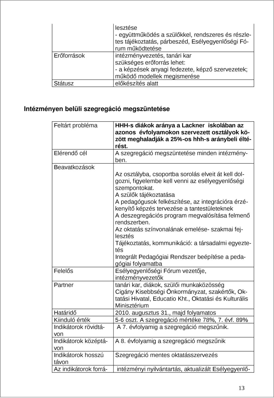 aránya a Lackner iskolában az azonos évfolyamokon szervezett osztályok között meghaladják a 25%-os hhh-s aránybeli éltérést. A szegregáció megszüntetése minden intézményben.