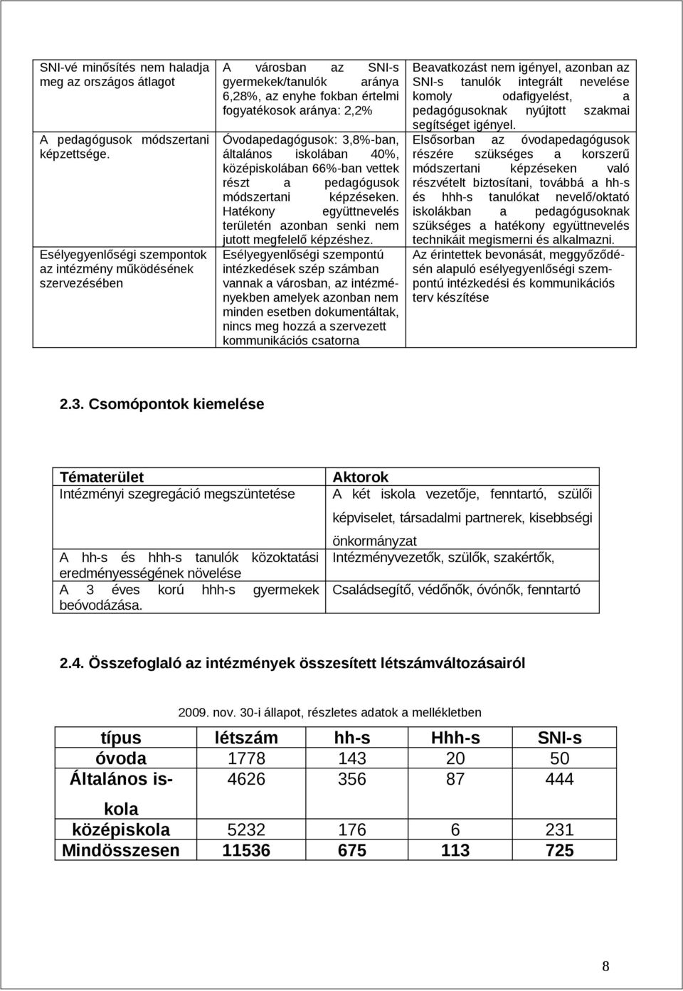 általános iskolában 40%, középiskolában 66%-ban vettek részt a pedagógusok módszertani képzéseken. Hatékony együttnevelés területén azonban senki nem jutott megfelelő képzéshez.