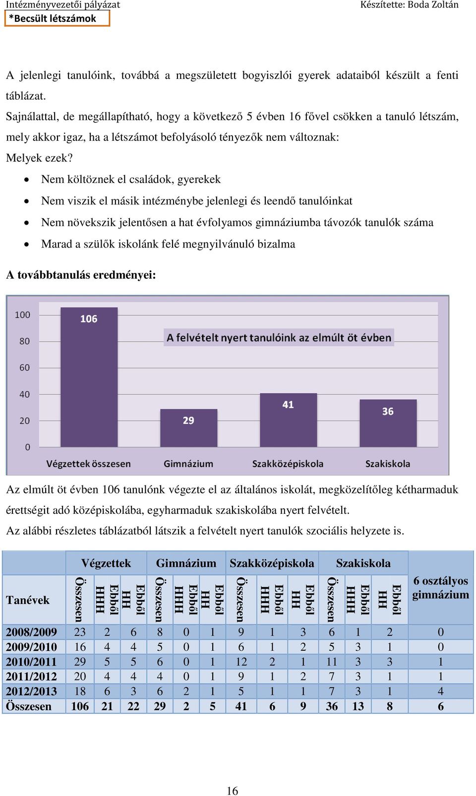 Nem költöznek el családok, gyerekek Nem viszik el másik intézménybe jelenlegi és leendő tanulóinkat Nem növekszik jelentősen a hat évfolyamos gimnáziumba távozók tanulók száma Marad a szülők iskolánk