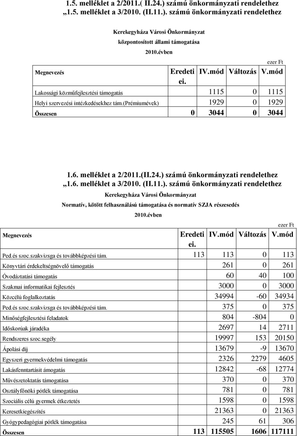 és szoc.szakvizsga és továbbképzési tám.