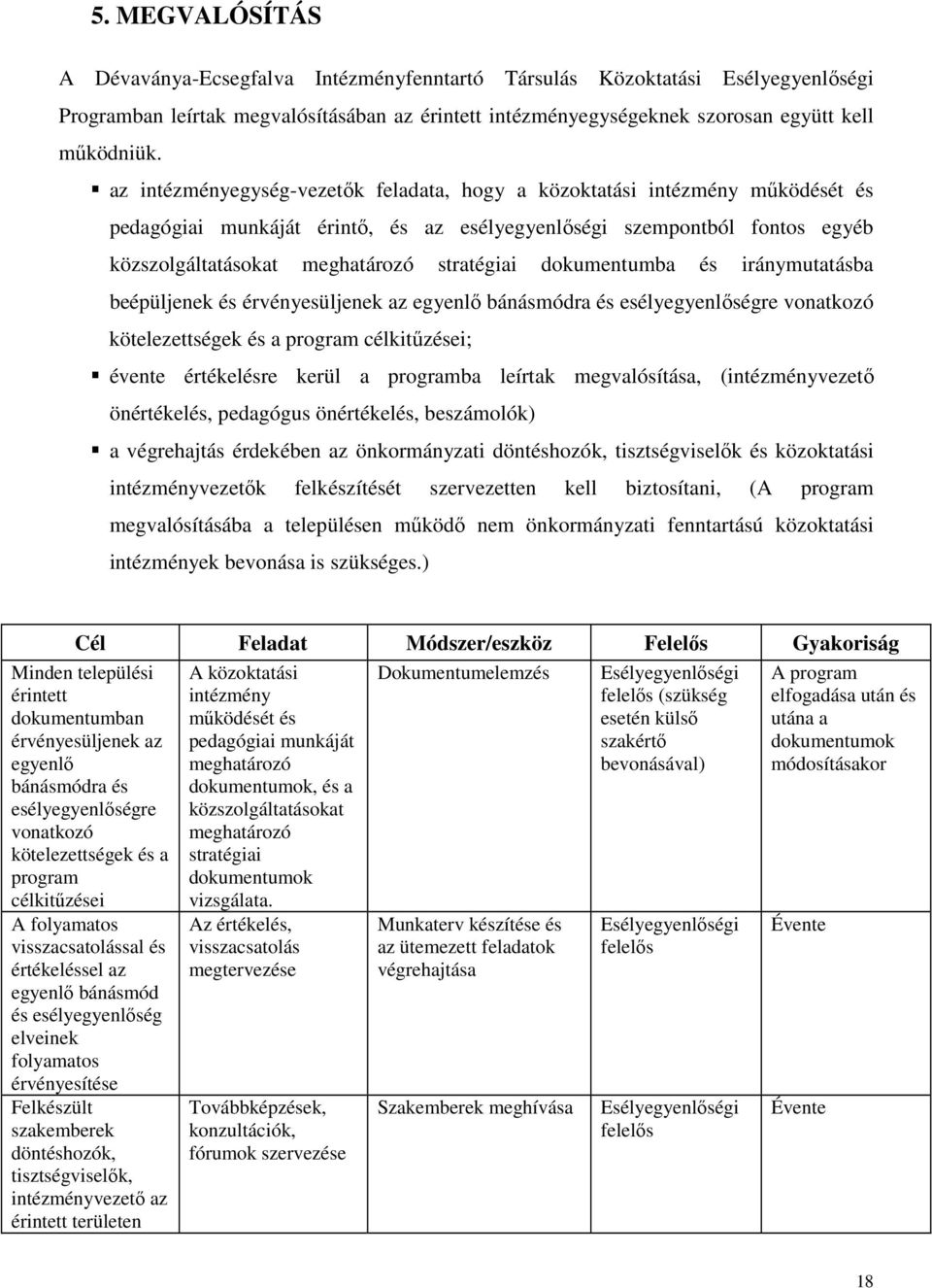 dokumentumba és iránymutatásba beépüljenek és érvényesüljenek az egyenlő bánásmódra és esélyegyenlőségre vonatkozó kötelezettségek és a program célkitűzései; évente értékelésre kerül a programba