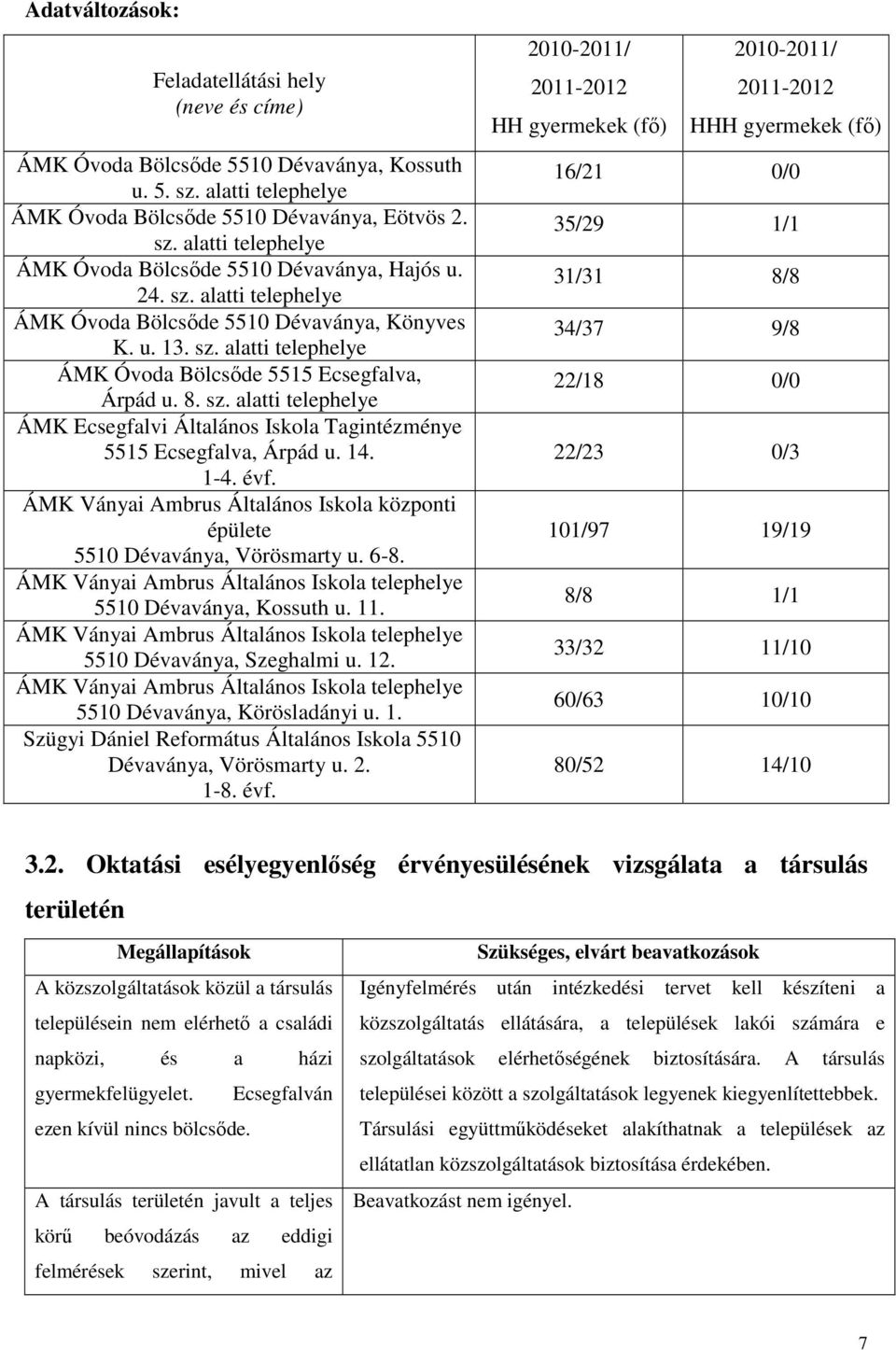 14. 1-4. évf. ÁMK Ványai Ambrus Általános Iskola központi épülete 5510 Dévaványa, Vörösmarty u. 6-8. ÁMK Ványai Ambrus Általános Iskola telephelye 5510 Dévaványa, Kossuth u. 11.