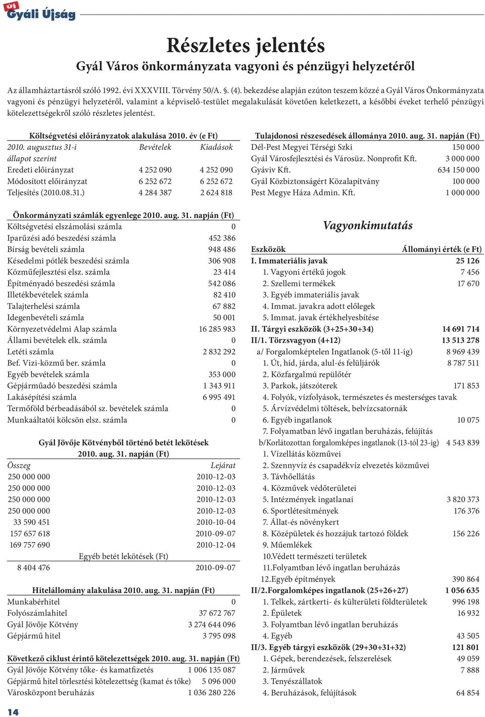 kötelezettségekről szóló részletes jelentést. Költségvetési előirányzatok alakulása 2010. év (e Ft) 2010.