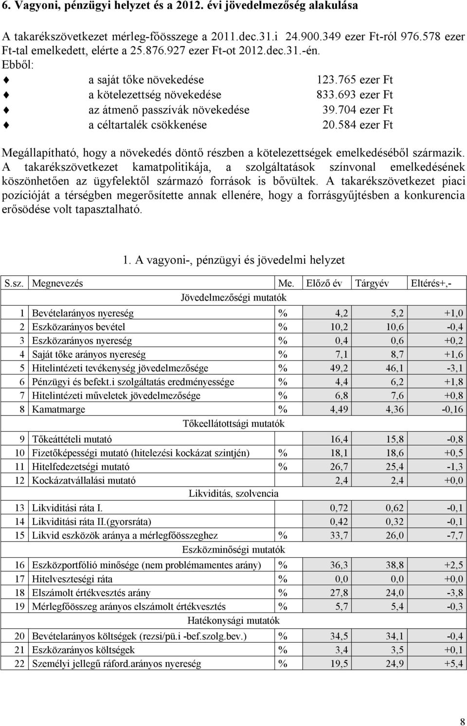 584 ezer Ft Megállapítható, hogy a növekedés döntő részben a kötelezettségek emelkedéséből származik.