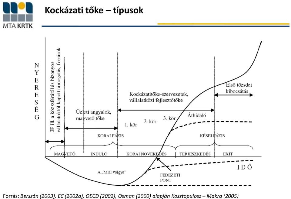 (2002a), OECD (2002), Osman