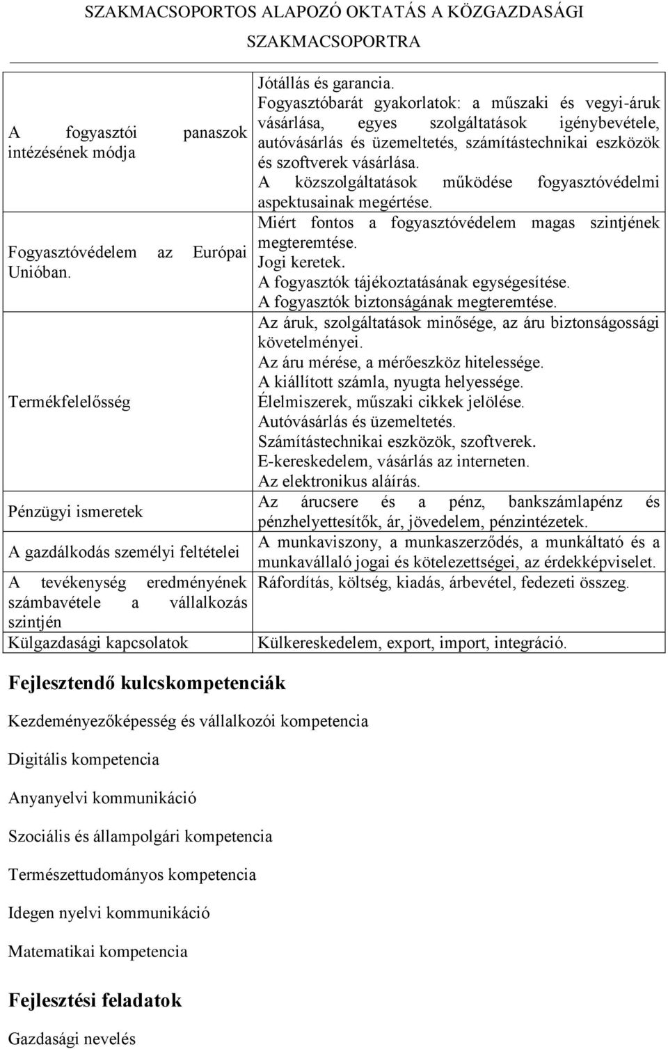 SZAKMACSOPORTRA Kezdeményezőképesség és vállalkozói kompetencia Digitális kompetencia Anyanyelvi kommunikáció Szociális és állampolgári kompetencia Természettudományos kompetencia Idegen nyelvi