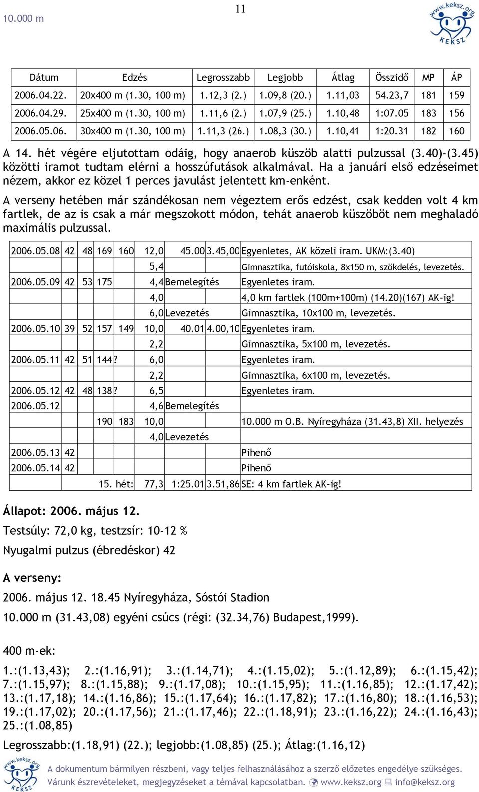 45) közötti iramot tudtam elérni a hosszúfutások alkalmával. Ha a januári első edzéseimet nézem, akkor ez közel 1 perces javulást jelentett km-enként.