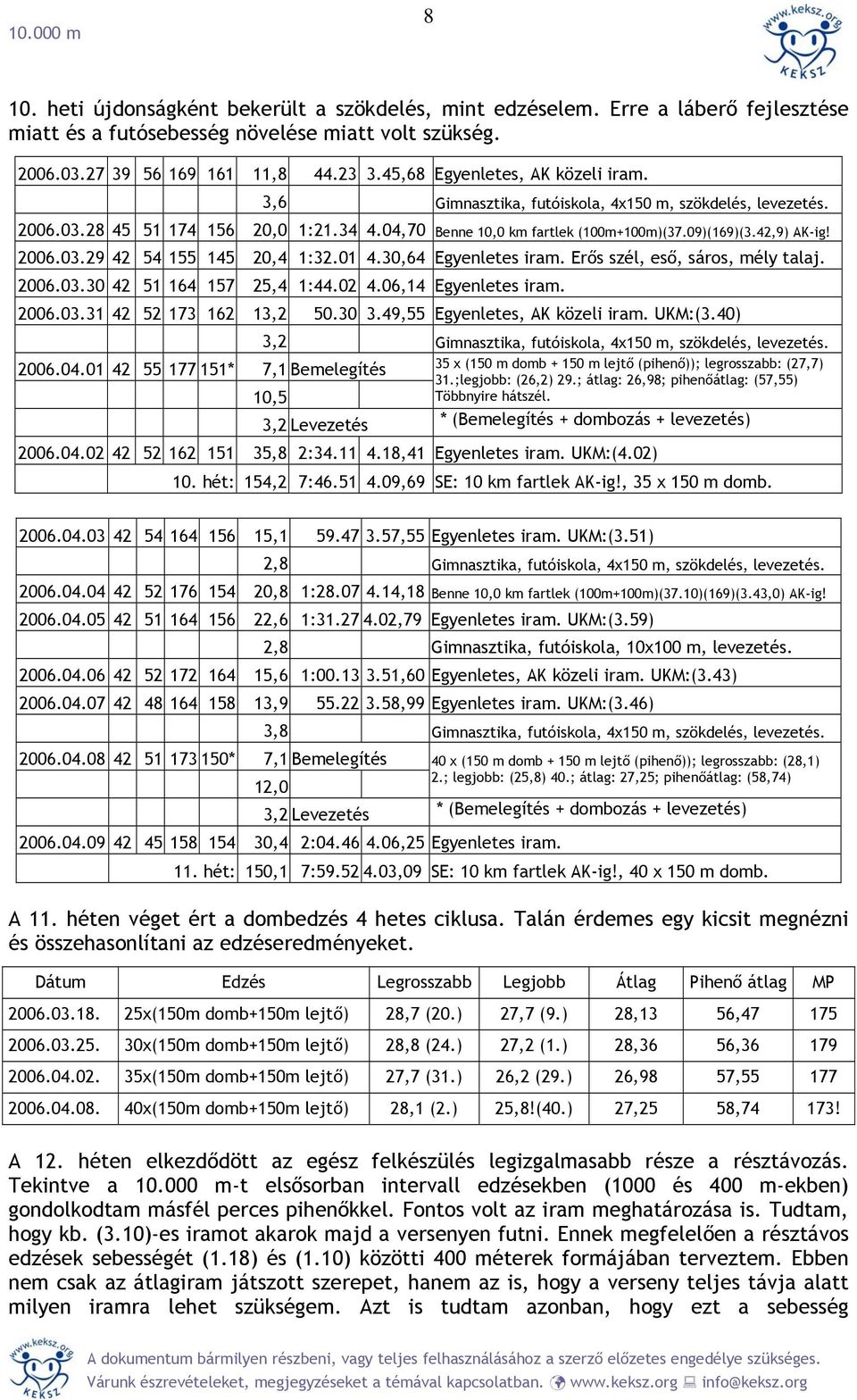 2006.03.29 42 54 155 145 20,4 1:32.01 4.30,64 Egyenletes iram. Erős szél, eső, sáros, mély talaj. 2006.03.30 42 51 164 157 25,4 1:44.02 4.06,14 Egyenletes iram. 2006.03.31 42 52 173 162 13,2 50.30 3.