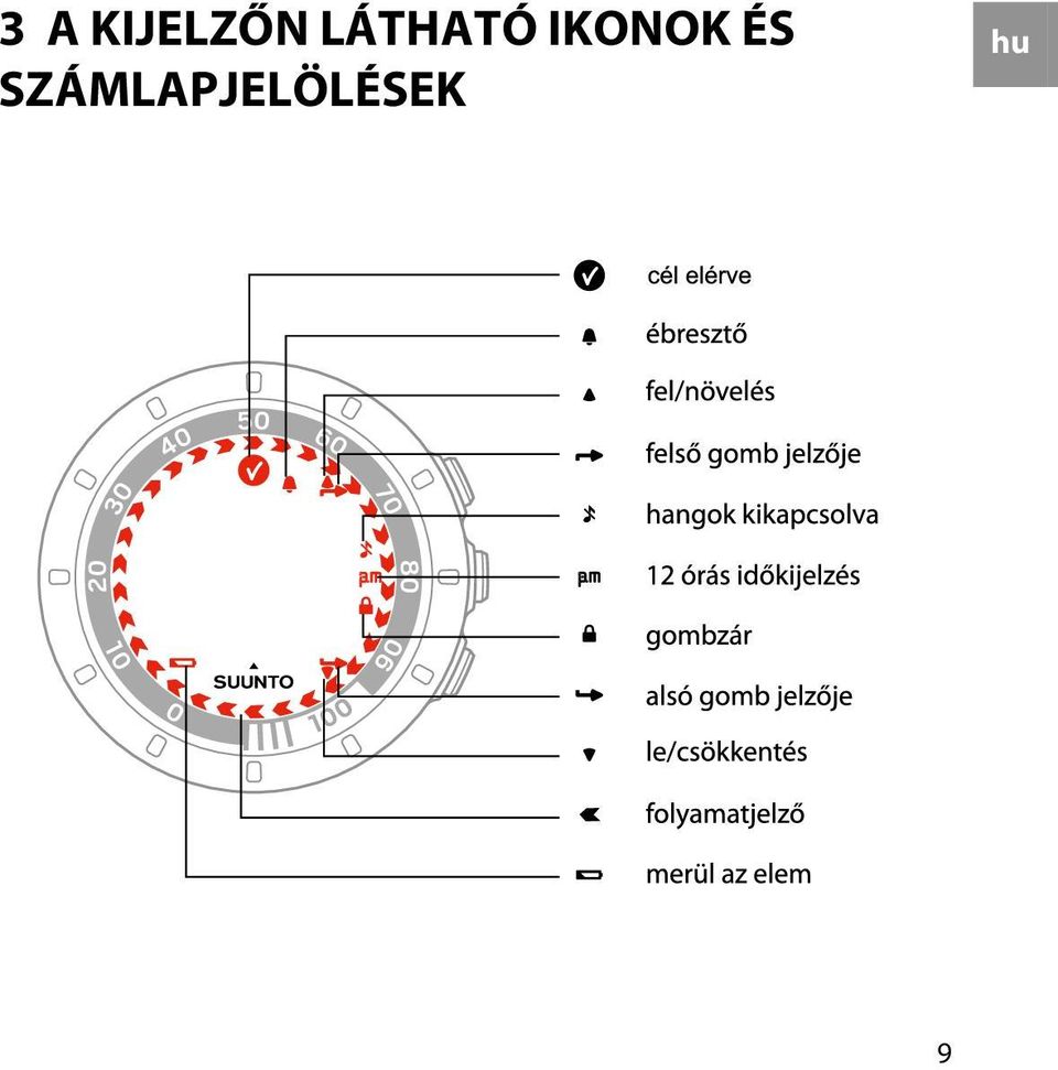 IKONOK ÉS