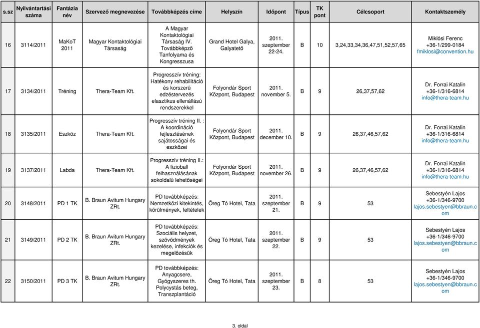 Progresszív tréning: Hatékony rehabilitáció és korszerű edzéstervezés elasztiks ellenállású rendszerekkel Folyondár Sport Köz, november 5. B 9 26,37,57,62 Dr.