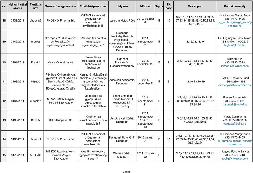 39 3449/2011 mnka Országos Mnkahigiénés és Foglalkozásegészségügyi Intézet "Aktális feladatok a foglalkozásegészségügyben" Országos Mnkahigiénés és Foglalkozásegészségügyi Intézet FODOR terem, 21.