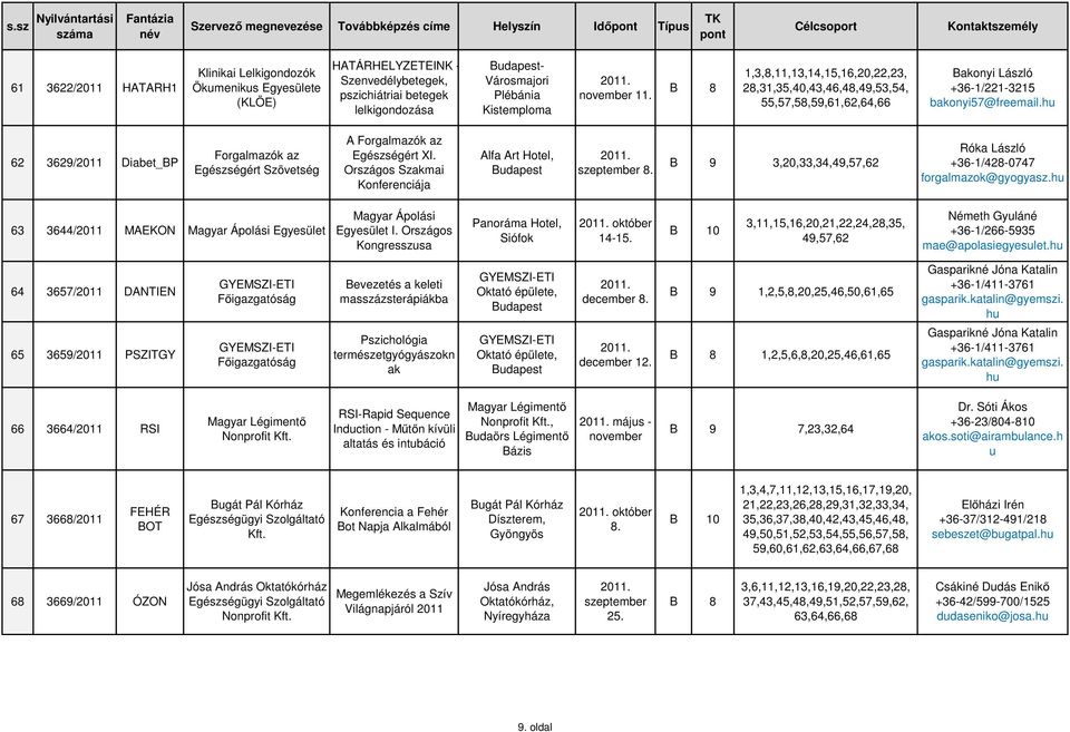 62 3629/2011 Diabet_BP Forgalmazók az Egészségért Szövetség A Forgalmazók az Egészségért XI. Országos Szakmai Konferenciája Alfa Art Hotel, 8.
