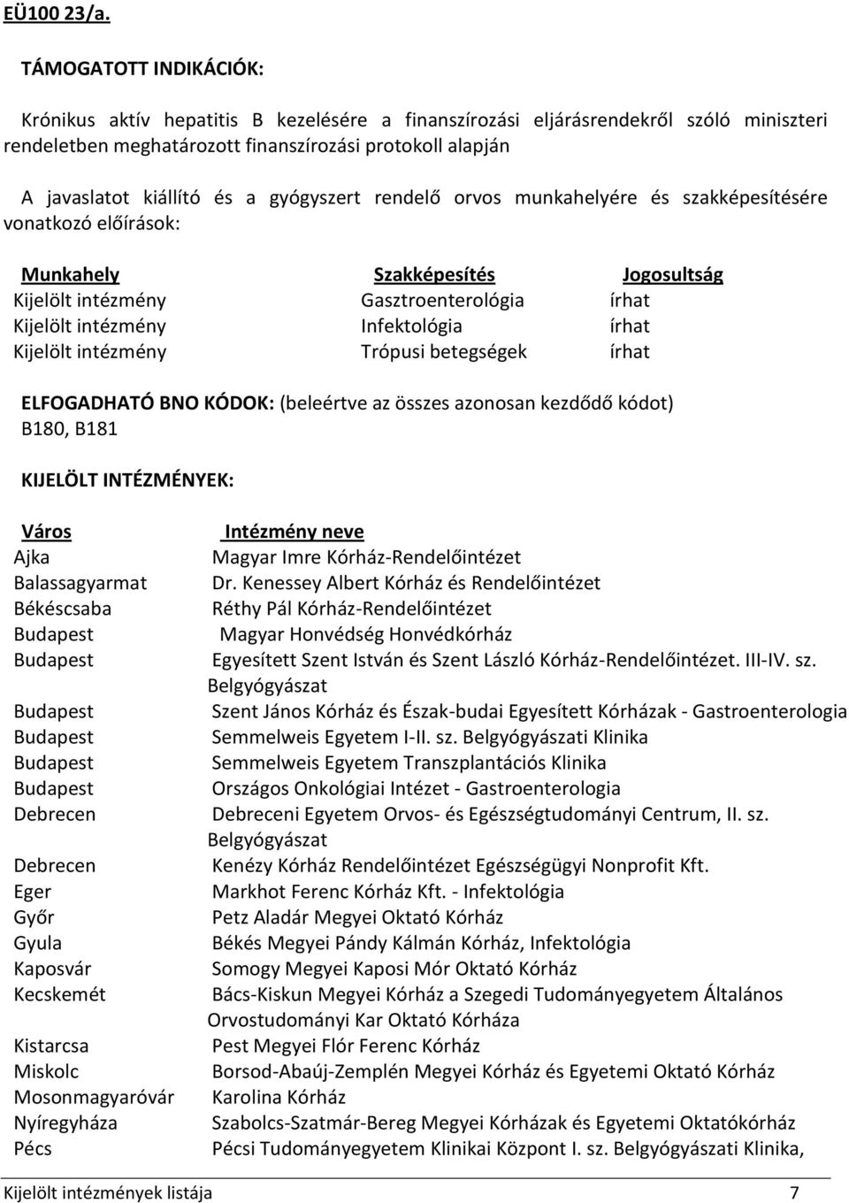 Kijelölt intézmény Infektológia írhat Kijelölt intézmény Trópusi betegségek írhat B180, B181 Ajka Balassagyarmat Békéscsaba Eger Gyula Kaposvár Kecskemét Kistarcsa Mosonmagyaróvár Nyíregyháza Magyar