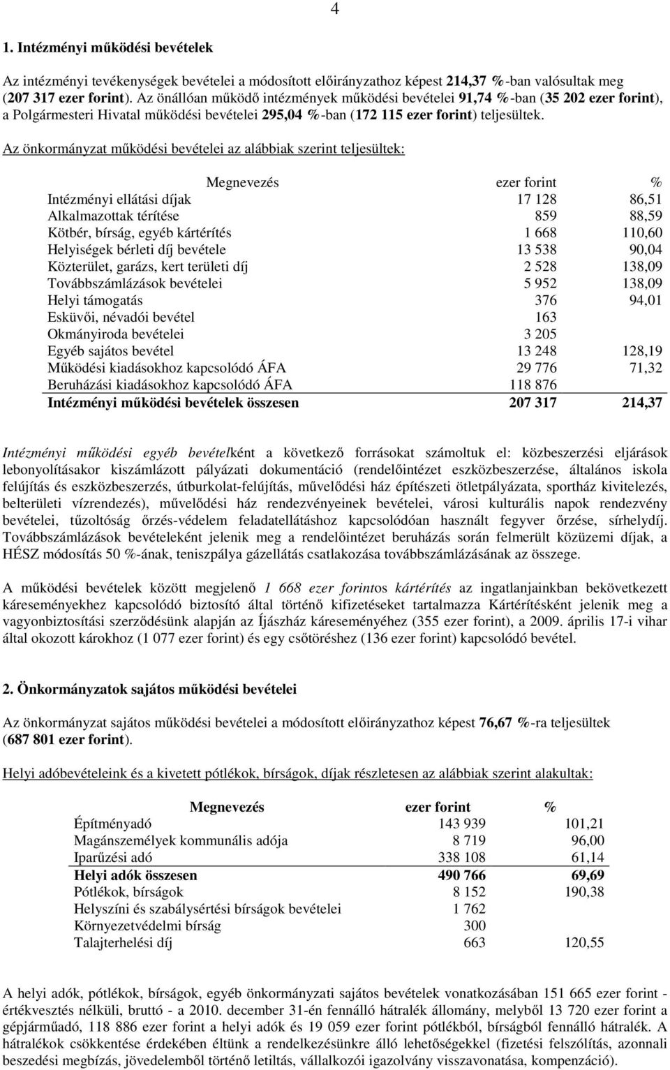 Az önkormányzat működési bevételei az alábbiak szerint teljesültek: Megnevezés % Intézményi ellátási díjak 17 128 86,51 Alkalmazottak térítése 859 88,59 Kötbér, bírság, egyéb kártérítés 1 668 110,60