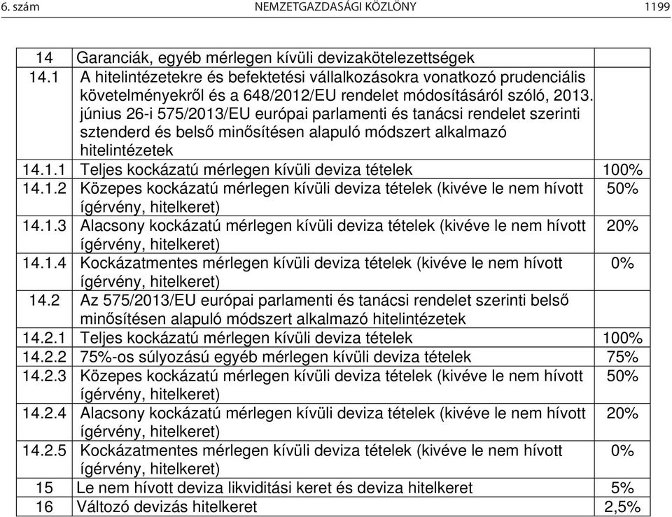 június 26-i 575/2013/EU európai parlamenti és tanácsi rendelet szerinti sztenderd és belső minősítésen alapuló módszert alkalmazó hitelintézetek 14.1.1 Teljes kockázatú mérlegen kívüli deviza tételek 100% 14.