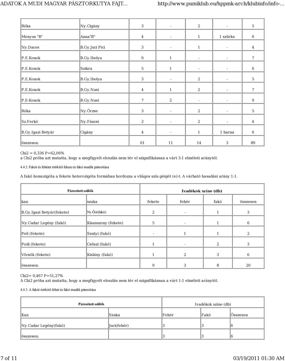 Nusi 7 2 - - 9 Róka Ny.Örzse 3-2 - 5 Sz.Ferkó Ny.Fáncsi 2-2 - 4 B.Gy.