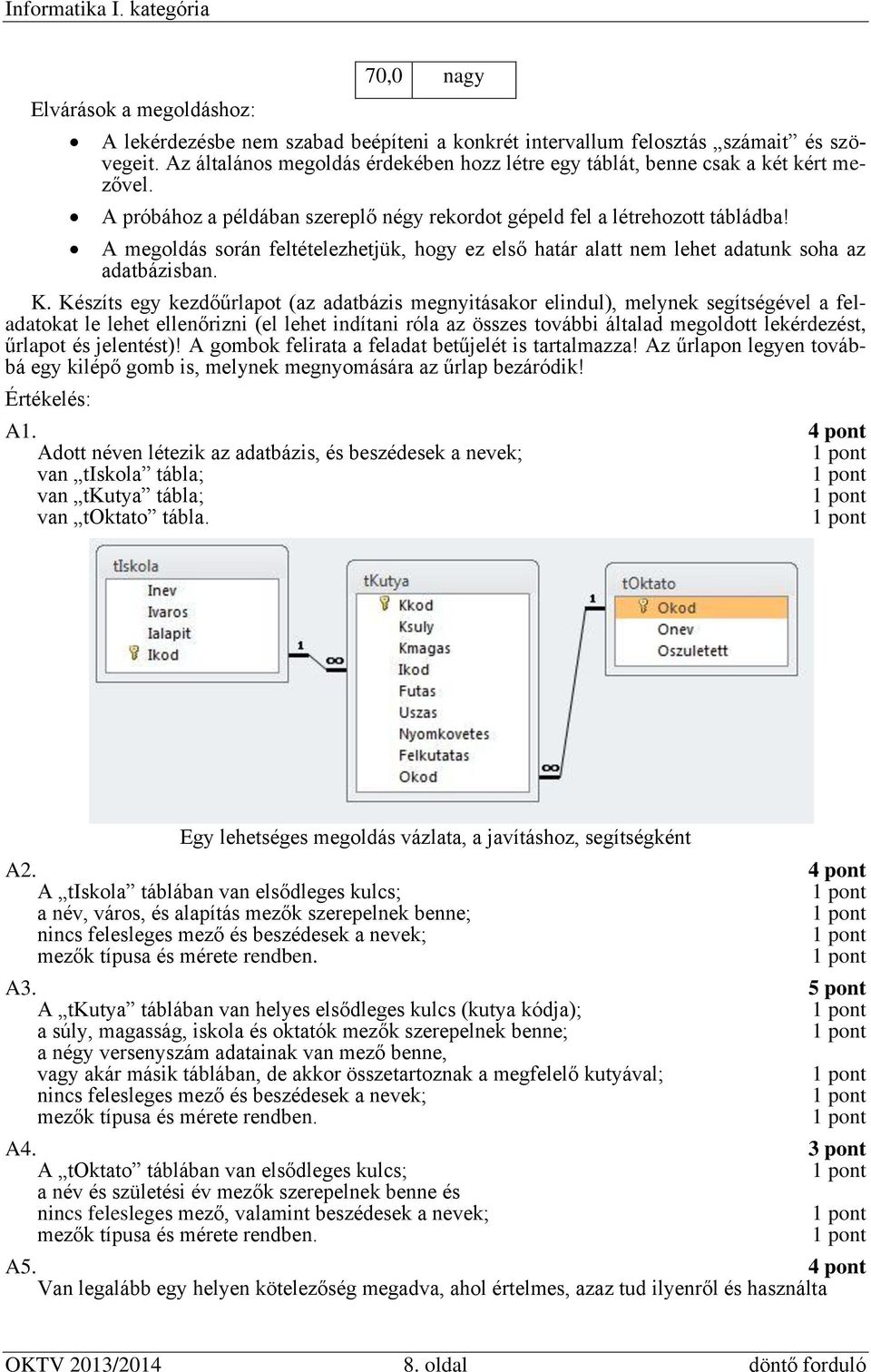 A megoldás során feltételezhetjük, hogy ez első határ alatt nem lehet adatunk soha az adatbázisban. K.