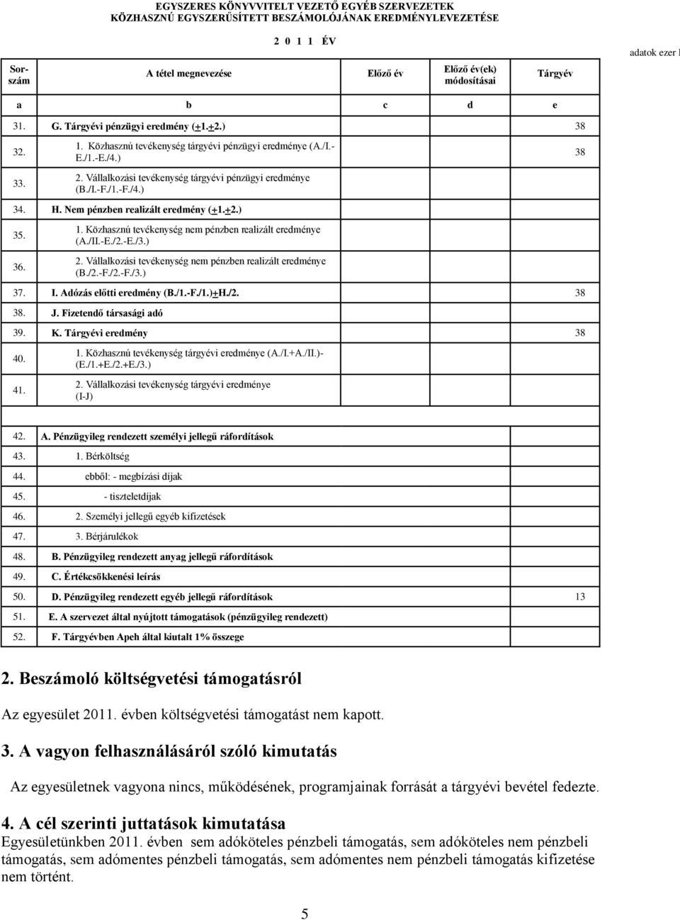 /I.-F./1.-F./4.) 38 34. H. Nem pénzben realizált eredmény (+1.+2.) 35. 36. 1. Közhasznú tevékenység nem pénzben realizált eredménye (A./II.-E./2.-E./3.) 2.