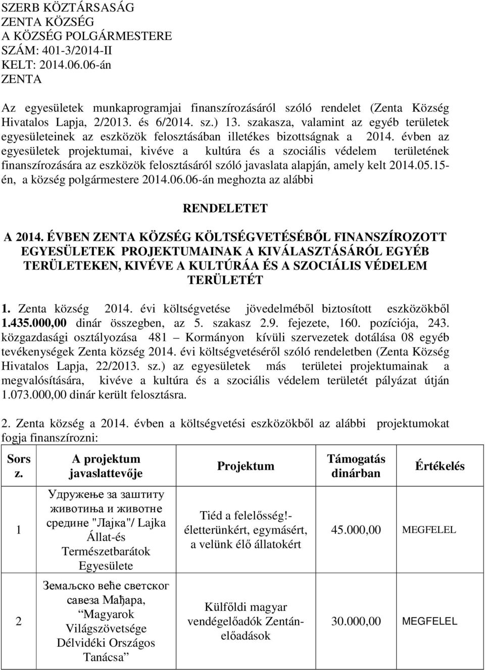 szakasza, valamint az egyéb területek egyesületeinek az eszközök felosztásában illetékes bizottságnak a 2014.