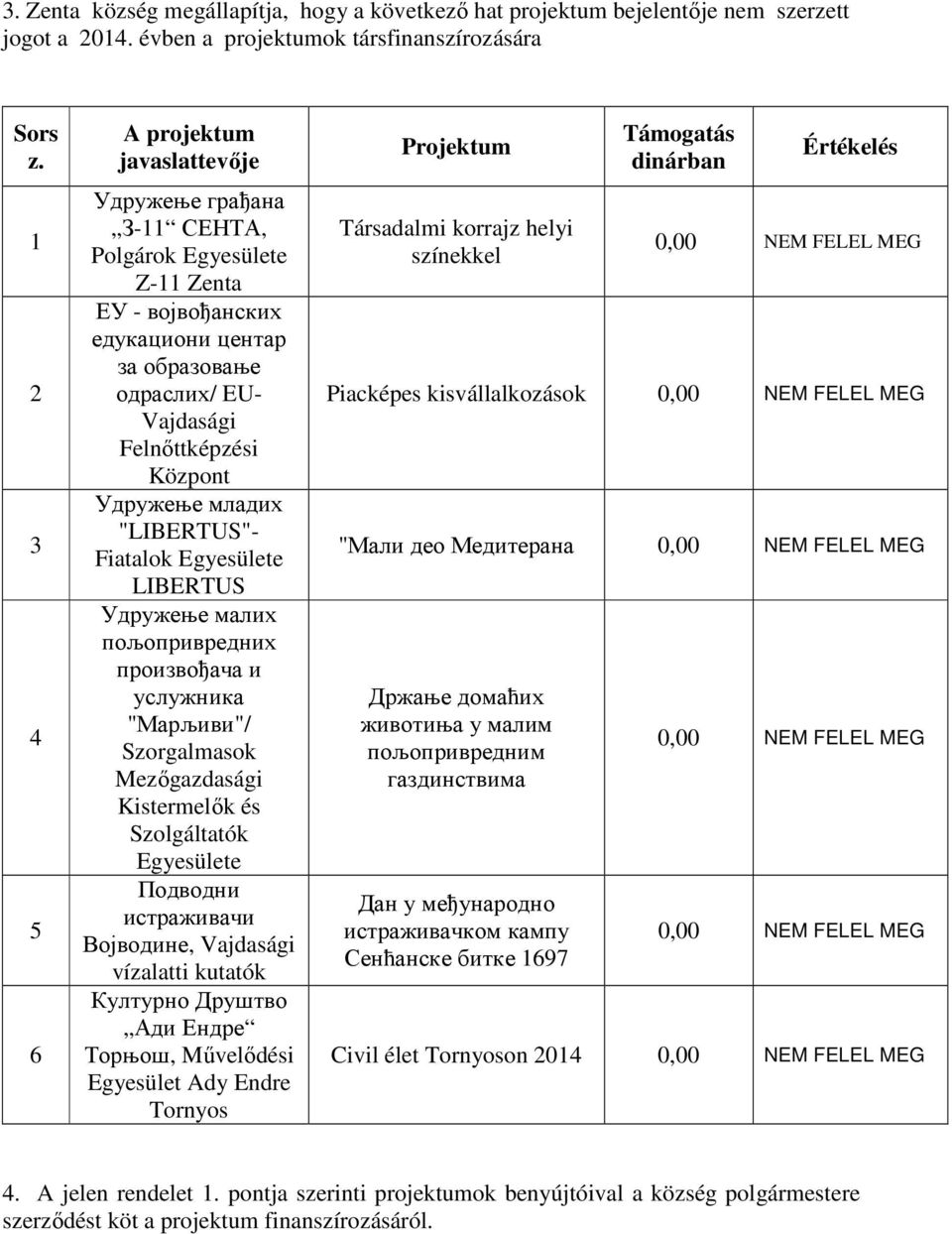 "LIBERTUS"- Fiatalok Egyesülete LIBERTUS Удружење малих пољопривредних произвођача и услужника "Марљиви"/ Szorgalmasok Mezőgazdasági Kistermelők és Szolgáltatók Egyesülete Подводни истраживачи