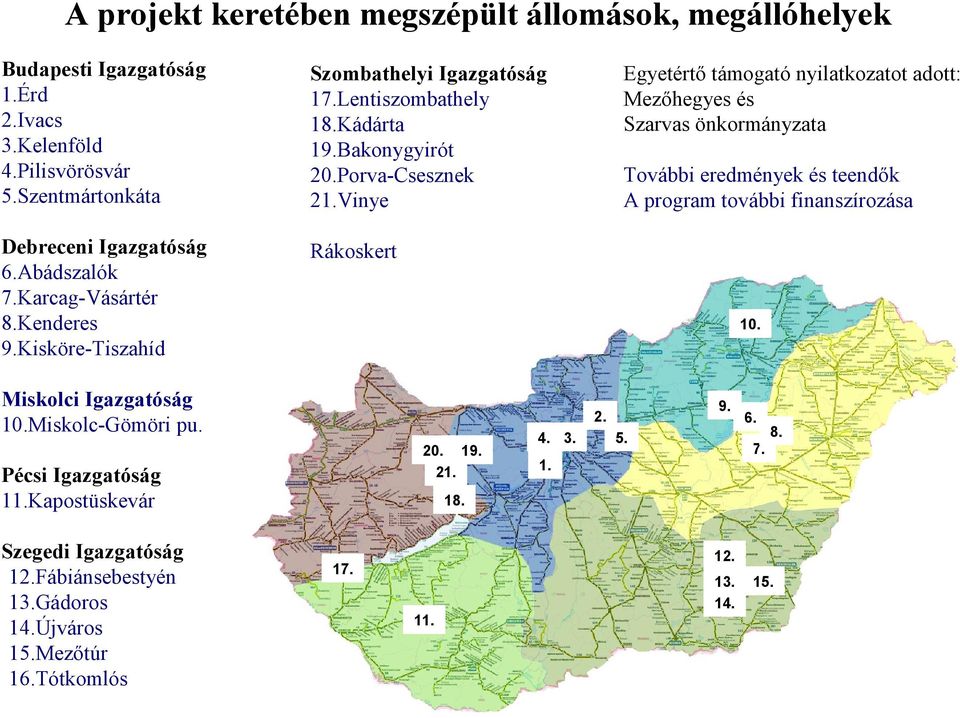 Kisköre-Tiszahíd Rákoskert További eredmények és teendők A program további finanszírozása 10. Miskolci Igazgatóság 10.Miskolc-Gömöri pu. 9. 2. 20. 19. 21. Pécsi Igazgatóság 11.