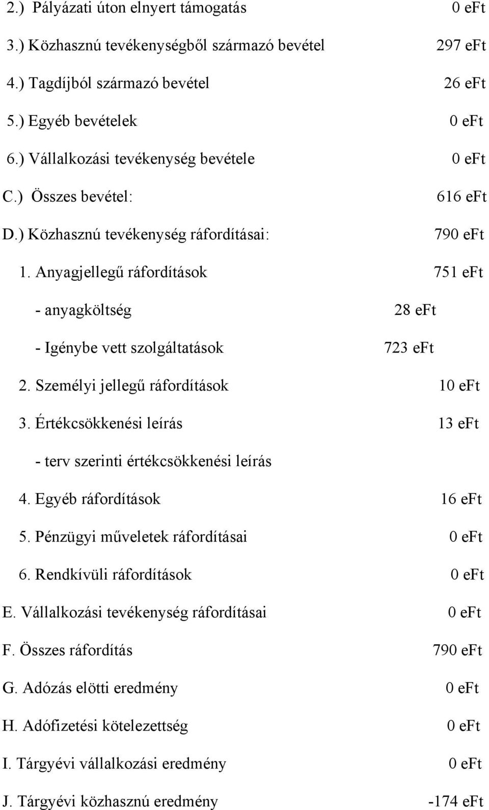 Anyagjellegű ráfordítások 751 eft - anyagköltség 28 eft - Igénybe vett szolgáltatások 723 eft 2. Személyi jellegű ráfordítások 1 eft 3.