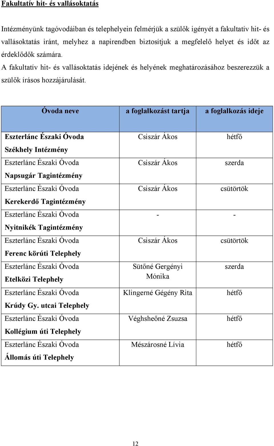 Óvoda neve a foglalkozást tartja a foglalkozás ideje Eszterlánc Északi Óvoda Székhely Intézmény Eszterlánc Északi Óvoda Napsugár Tagintézmény Eszterlánc Északi Óvoda Kerekerdő Tagintézmény Eszterlánc