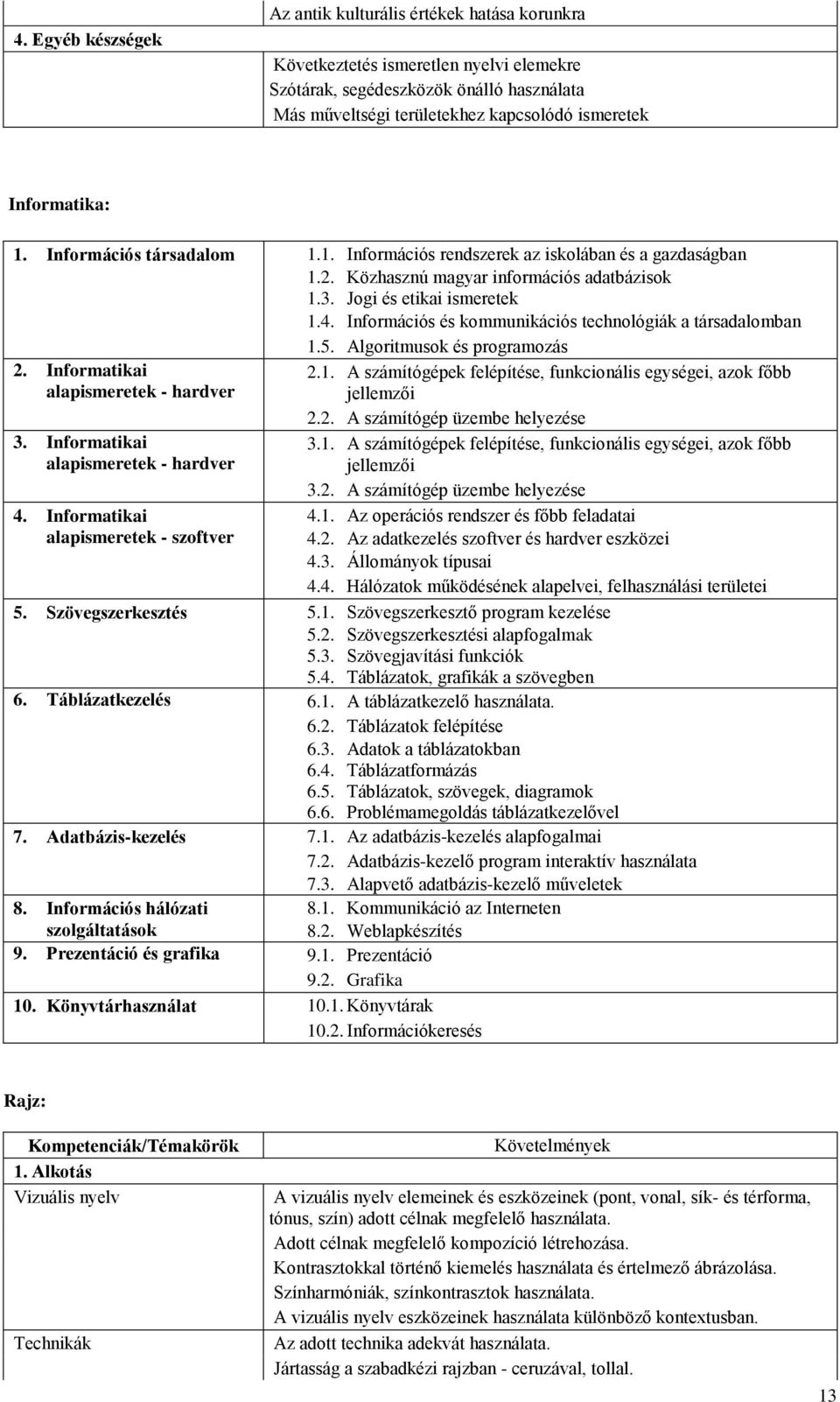 Információs és kommunikációs technológiák a társadalomban 1.5. Algoritmusok és programozás 2. Informatikai alapismeretek - hardver 3. Informatikai alapismeretek - hardver 4.