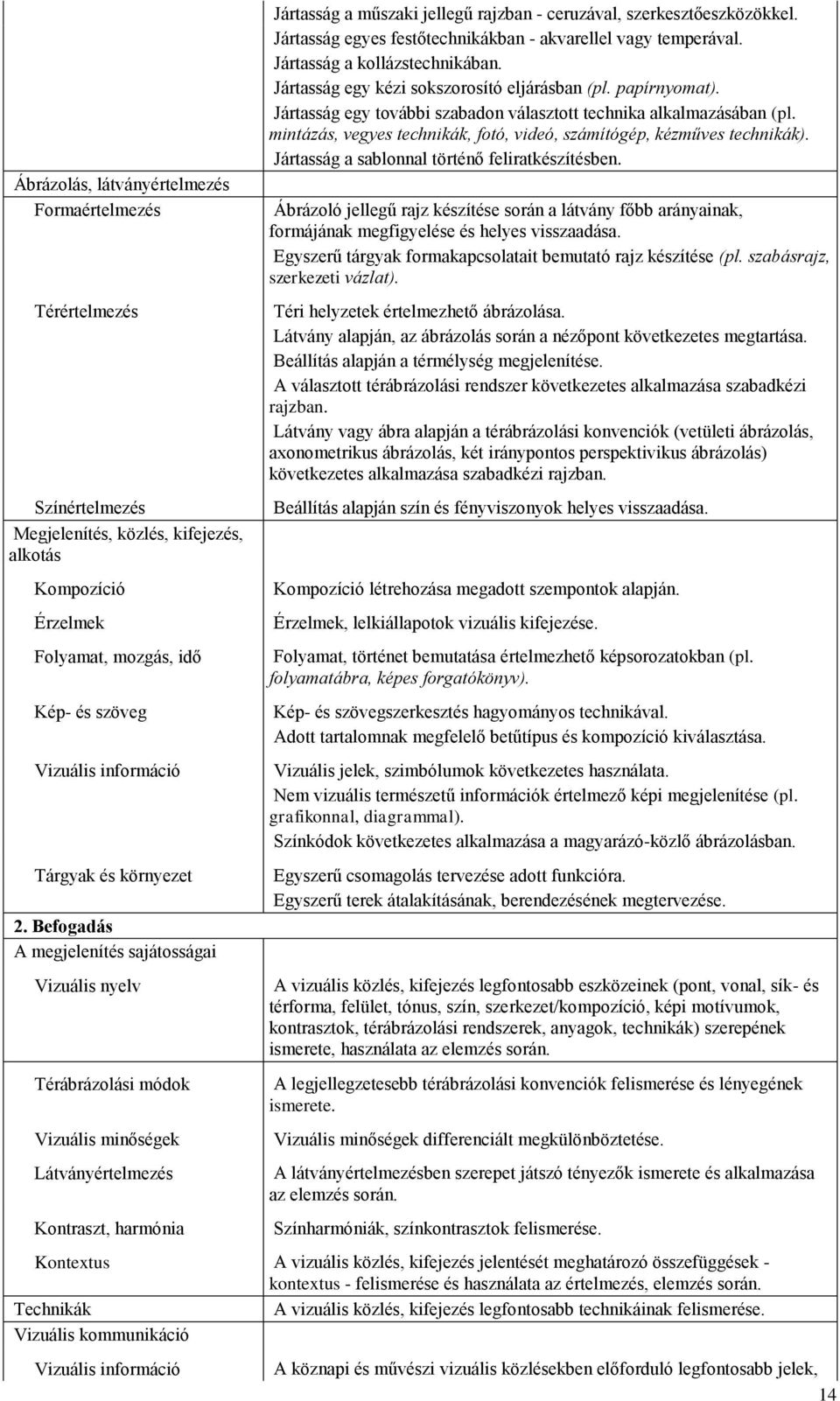 Befogadás A megjelenítés sajátosságai Vizuális nyelv Térábrázolási módok Vizuális minőségek Látványértelmezés Kontraszt, harmónia Jártasság a műszaki jellegű rajzban - ceruzával,