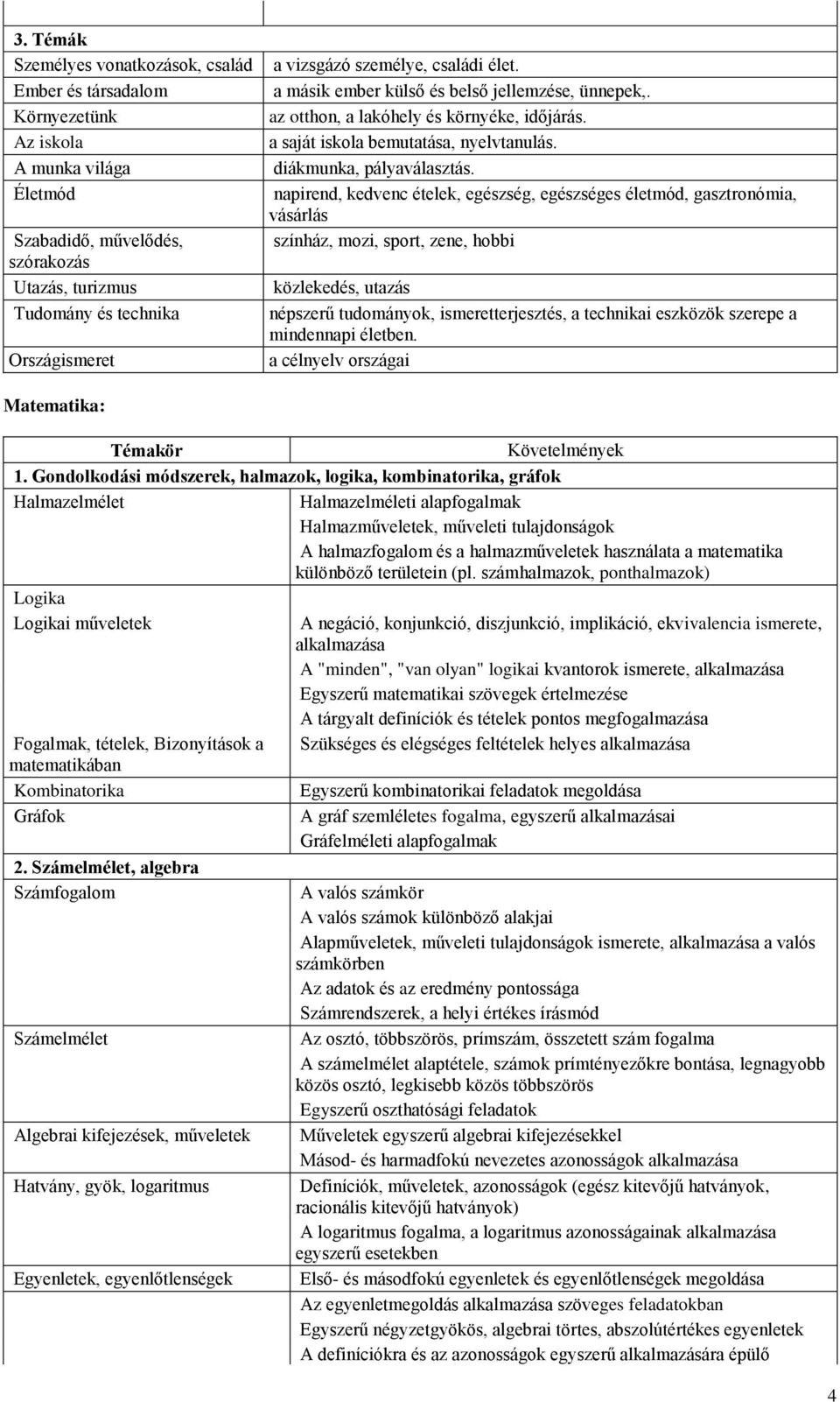 napirend, kedvenc ételek, egészség, egészséges életmód, gasztronómia, vásárlás színház, mozi, sport, zene, hobbi közlekedés, utazás népszerű tudományok, ismeretterjesztés, a technikai eszközök