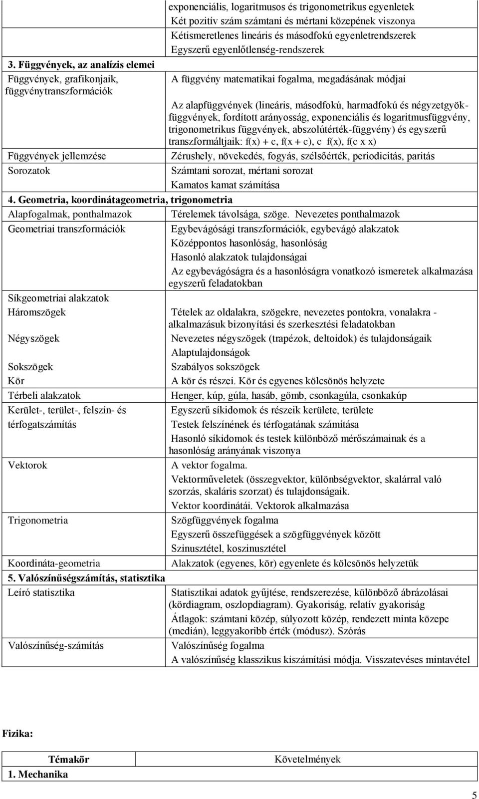 Függvények, az analízis elemei Függvények, grafikonjaik, A függvény matematikai fogalma, megadásának módjai függvénytranszformációk Az alapfüggvények (lineáris, másodfokú, harmadfokú és