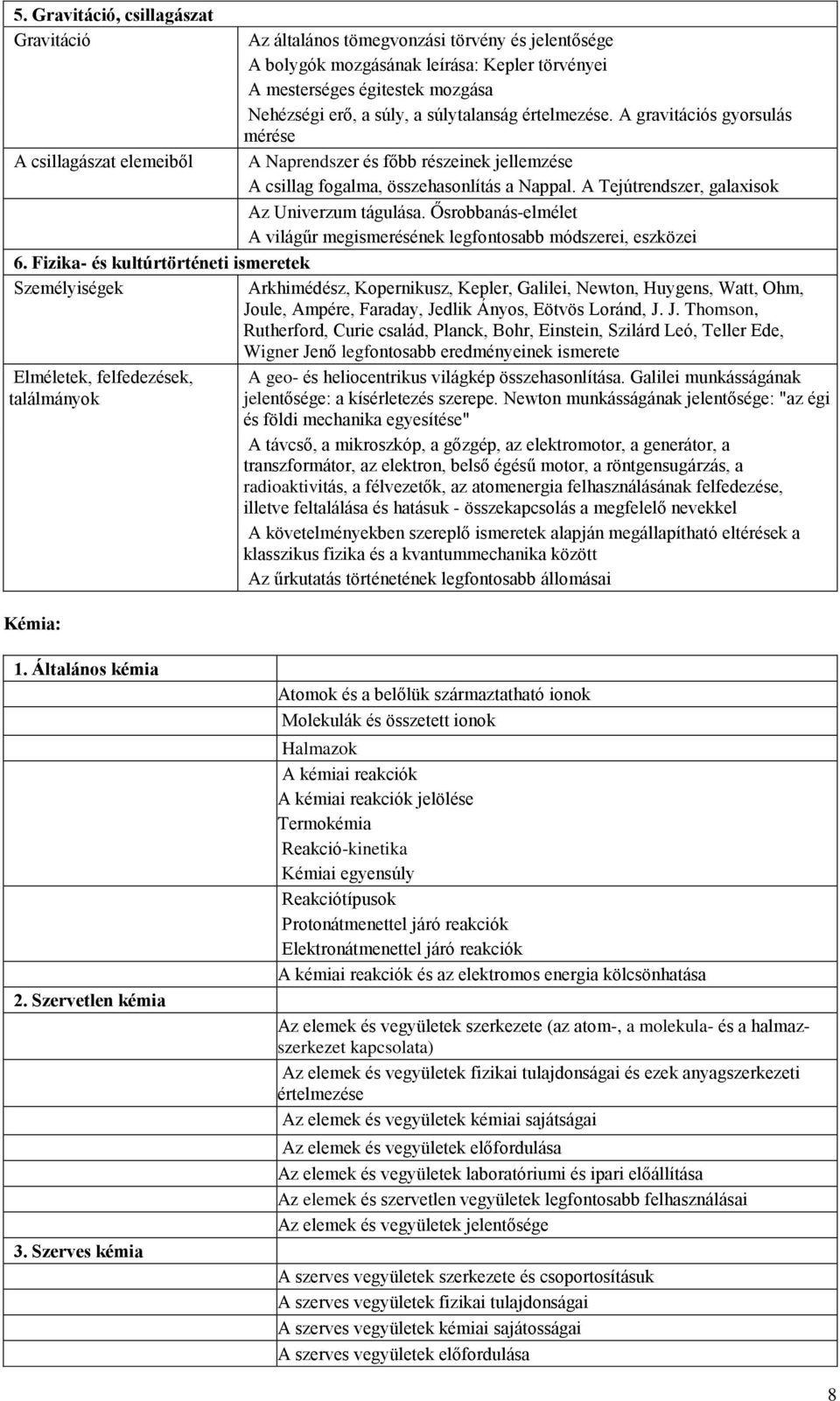 A Tejútrendszer, galaxisok Az Univerzum tágulása. Ősrobbanás-elmélet A világűr megismerésének legfontosabb módszerei, eszközei 6.